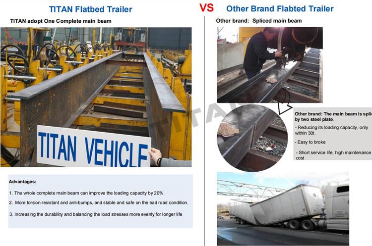 Different Types of Flatbed Trailer | 20/40/45/53 ft Flatbed Semi Trailer for Sale