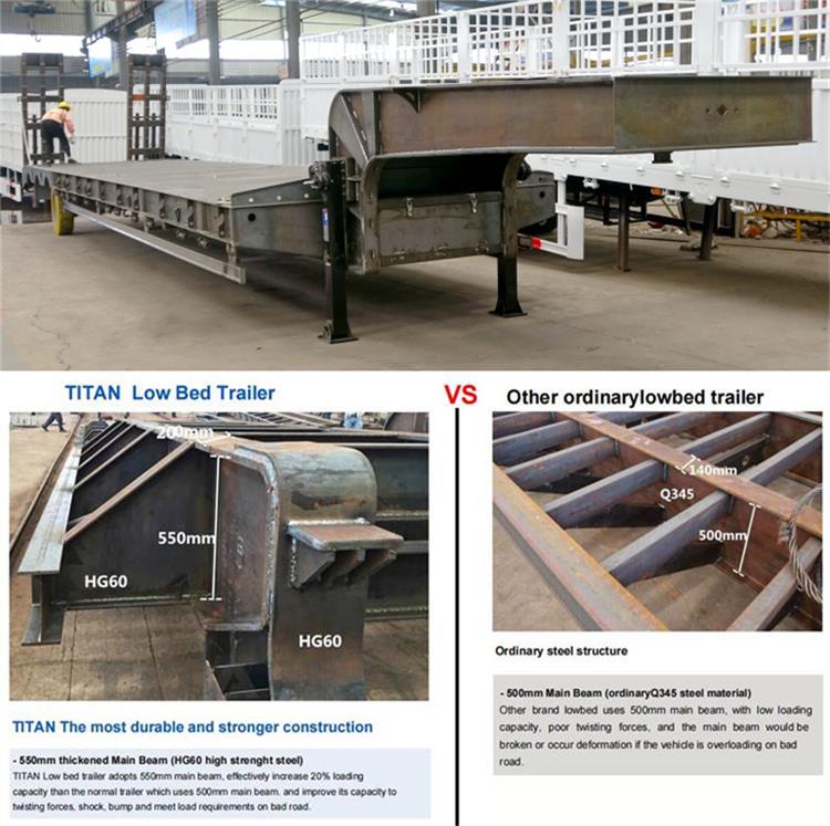 Different types of Lowbed Trailers for heavy equipment and special machinery - TITAN 