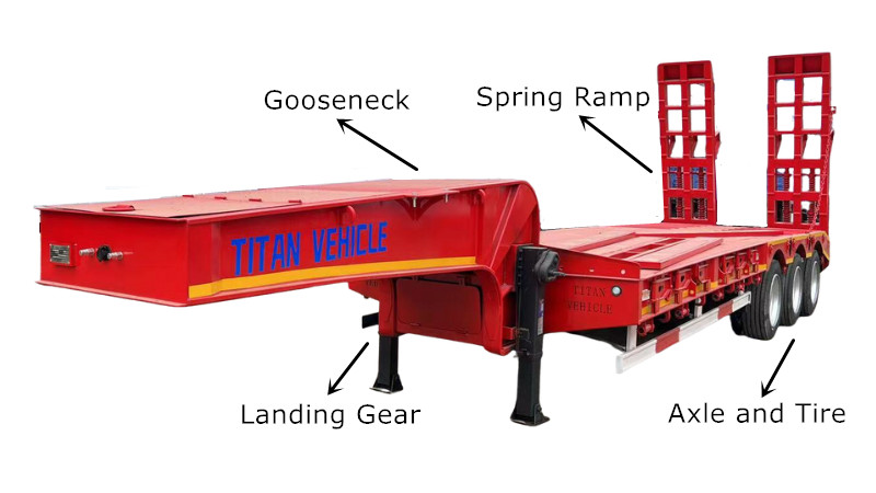 Lowbed Trailer in Zambia for the Transport of Higher Loads